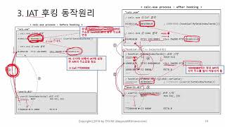 [RE] Ch.32 IAT 후킹