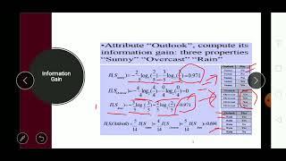 decision tree (data mining)