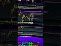 Отработка ситуации по sui/usdt