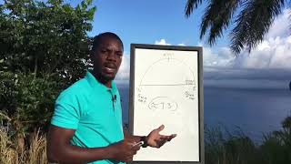 UNDERSTANDING THE BIBLICAL CALENDAR (PART 1)