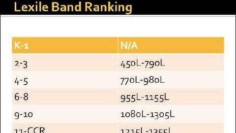 Why Text Complexity Matters