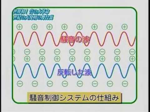 FPS Active Noise Control (ANC)