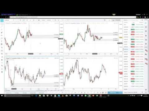 ANALISIS & PELAJARAN EURCAD