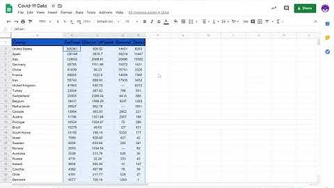 Google Sheets   Alignment
