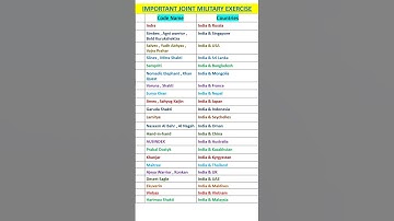 Important joint military exercise #gk #currentaffairs #shorts