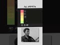 Client ለማግኘት ማወቅ ያሉብን ነገሮች #videoediting #rofiedits #storytelling #ethiopianvideoeditor #habesha