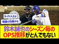 鈴木誠也のシーズン毎のOPS推移がとんでもないww【プロ野球なんJ反応】