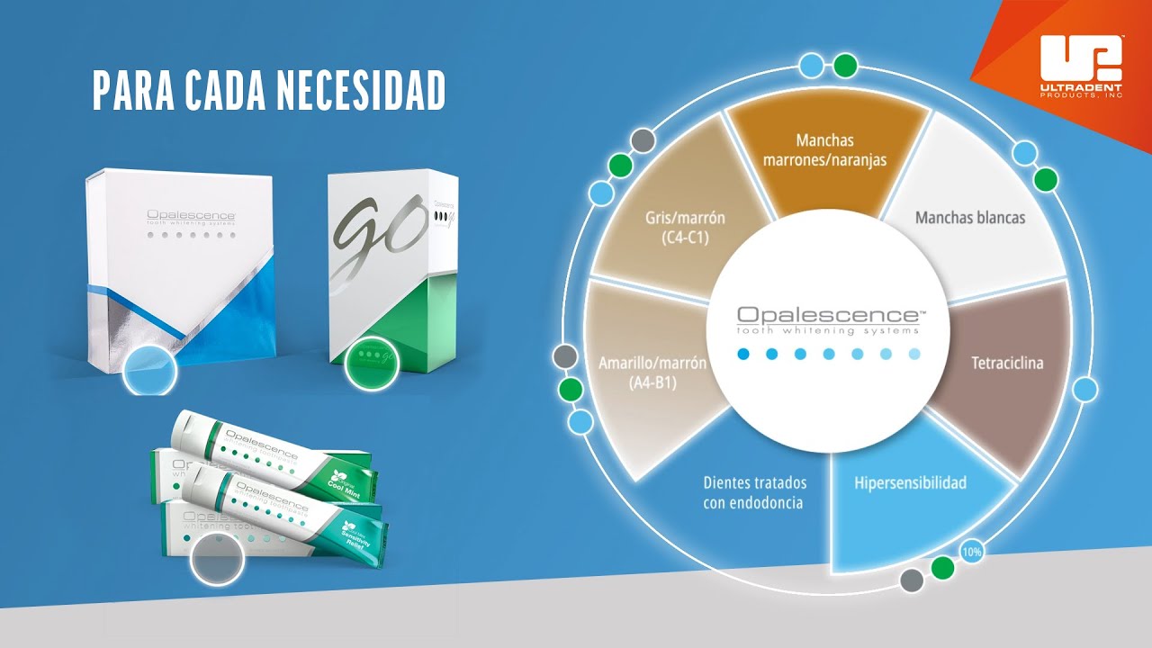 Guía a los blanqueamientos Opalescence™ | Para cada necesidad