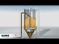 HUBER Sandfilter CONTIFLOW®  - Animation und Funktionsweise