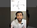 Coordinate Geometry | Part 1 | Class 9