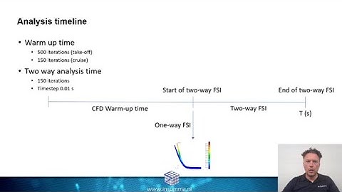 HxGN Live D&E 2021 - The Effects of Fluid Structure Interaction on Aeroelastic Behaviour