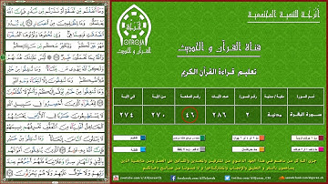 الصفحة ( 46 ) / الجزء الثالث / سورة البقرة