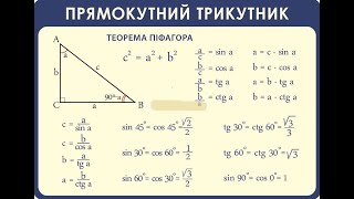 картинка: Синус, косинус, тангенс гострого кута прямокутного трикутника (геометрія 8 клас)