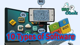 10 Types of Softwares #softwaredevelopment#systemsoftware #software, #app, #application  #hi5obak screenshot 1