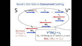 Constant Round Concurrent Zero knowledge from Indistinguishability Obfuscation