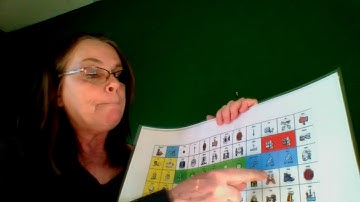 Modeling with a communication board