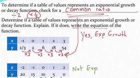 Determining if a table of values represents an exponential function and writing the equation of that