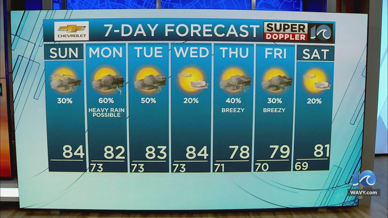 WAVY Weather Morning Update | August 27, 2023 - YouTube