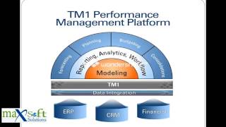 COGNOS TM1 Demo-Overview of COGNOS TM1 | Maxsoftsolutions COGNOS TM1 Demo-Overview of COGNOS TM1 | Maxsoftsolutions