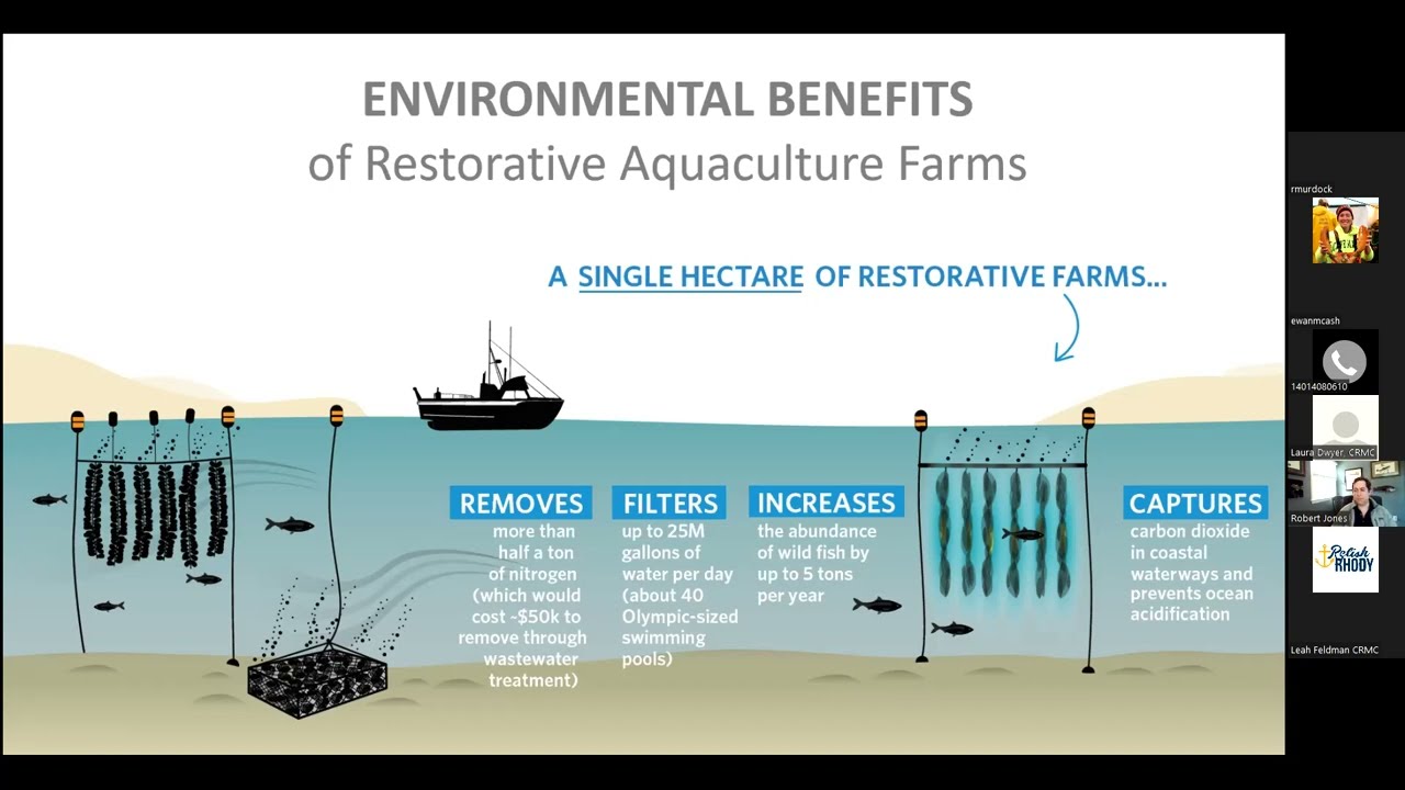 Restorative Aquaculture Concepts & Practices in the U.S. YouTube