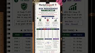 🚀 1K → 1 LAKH CHALLENGE START ✅DAY 8 SETUP✅Risk management #MarketSniperR #trending