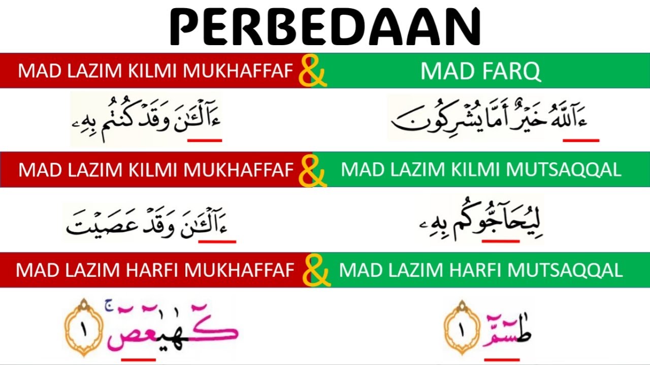 PERBEDAAN MAD FARQ, MAD LAZIM KILMI, MAD LAZIM HARFI