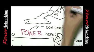 George Fraser on Networking