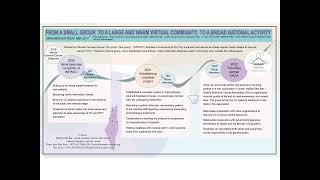 PAS 2022: Poster presentation: WOMEN'S CANCER ASSOCIATION, Israel, Vania Ben, Hur Peer