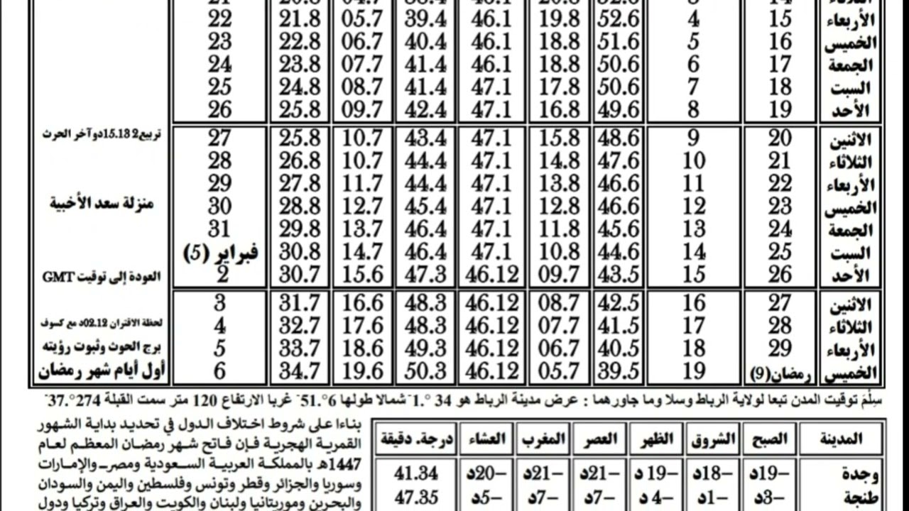 أوقات الصلاة لشهر شعبان الأبرك لعام 1447هجرية لطول وعرض مدينتي الرباط وسلا وماجاورهما 