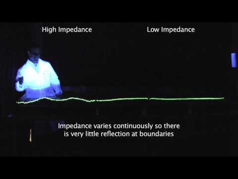 Bell Labs Wave Machine: Matched Impedence