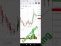 High price stock listed in nse stock exchange