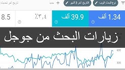 شرح إحصائيات البحث في أدوات مشرفي المواقع الجديدة