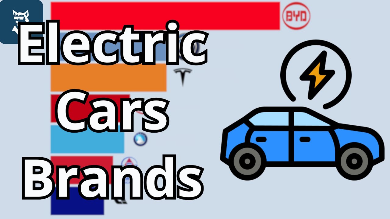 The Largest Electric Vehicle Brands by Revenue 2010 - 2025