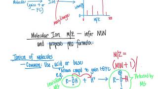 103 CHM2211 Mass Spectometry
