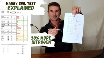 Haney Soil Test Explained (And How to Read One)