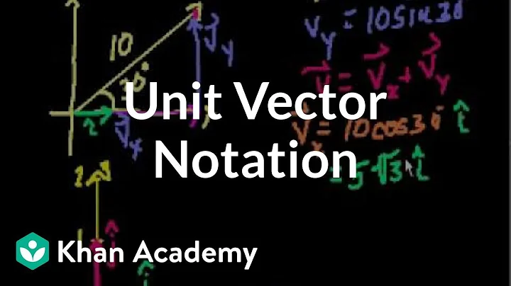 Unit vector notation | Two-dimensional motion | Physics | Khan Academy