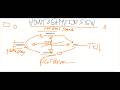 How to Game Design ( in Theory ) || Game Design Basics Explained for Beginners