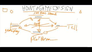 How to Game Design ( in Theory ) || Game Design Basics Explained for Beginners