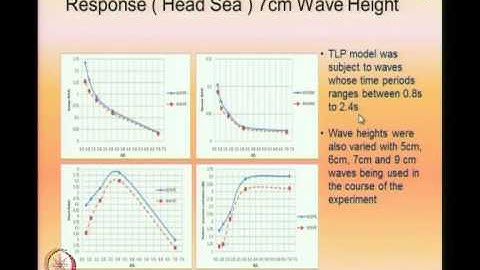 Mod-02 Lec-05 Flow through perforated members-I