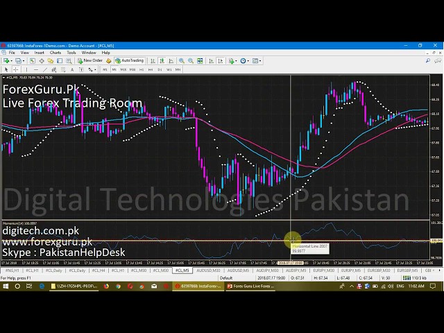 016. 17July2018. Forex Guru Live Trading Room - Trades Of The Day - Crude Oil