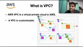 AWS Cloud Club Captain Application Video Selected