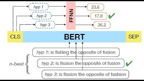 RescoreBERT: Discriminative Speech Recognition Rescoring with BERT