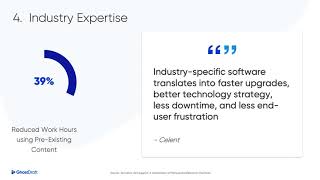 [Webinar] 7 Factors to Help You Find the Right CCM Platform for You