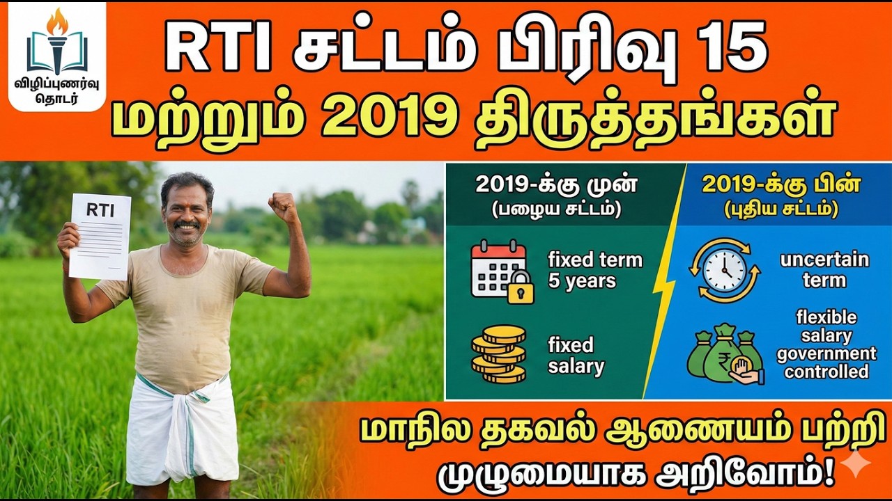 தகவல் அறியும் உரிமைச் சட்டம் (RTI) பிரிவு 15 மற்றும் 2019 திருத்தங்கள்