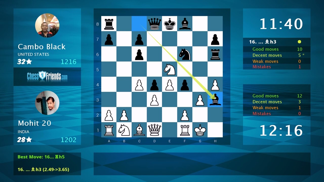 Chess Game Analysis: Mohit 20 - Cambo Black : 0-1 (By ChessFriends.com)