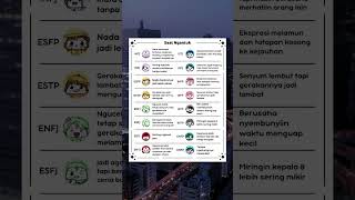 Saat Ngantuk  Cek Profil Buat Tes Kepribadian 16kepribadian kepribadian mbti fypviral