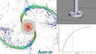 Sprayball simulation with FLOW-3D and accurate droplet dynamic Net Worth