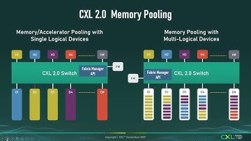 Compute Express Link™ 2.0 Specification: Memory Pooling