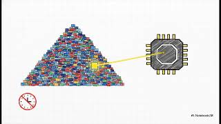 DatabaseHistory - Episode 77: Kinetica – GPU-Powered Analytics at Scale