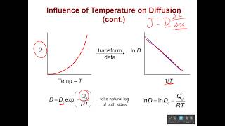 Influence of Temperature on Diffusion Wealth